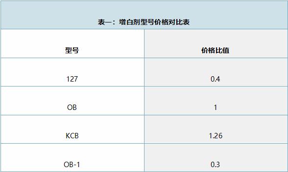 熒光增白劑127優(yōu)缺點(diǎn)分析